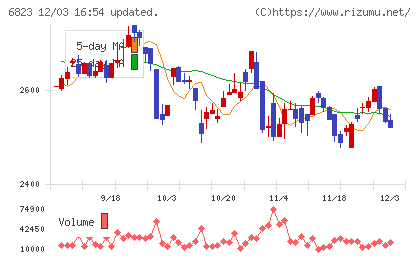 リオンチャート