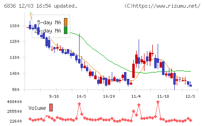 ぷらっとホームチャート