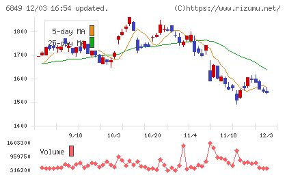 日本光電チャート