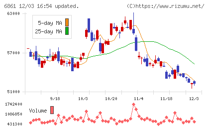 キーエンスチャート