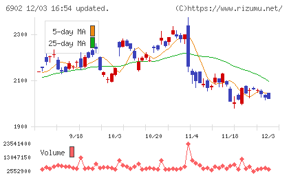 デンソーチャート