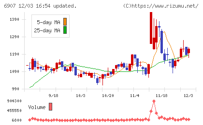 ジオマテックチャート