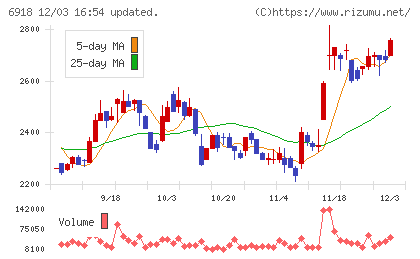 アバールデータチャート