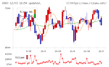 フクダ電子チャート