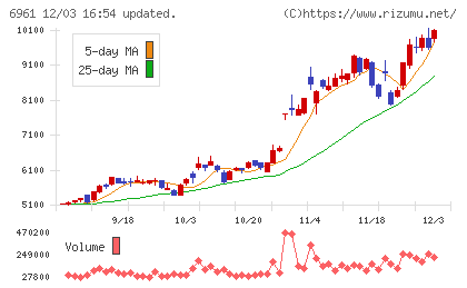 エンプラスチャート