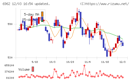 大真空チャート