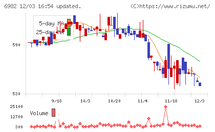 リードチャート