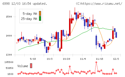 日本タングステンチャート