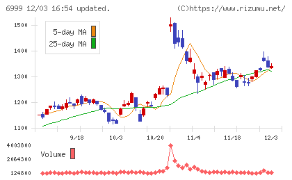 ＫＯＡチャート