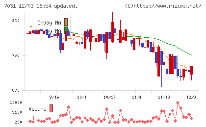 インバウンドテックチャート