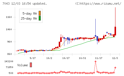 アルーチャート