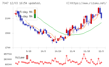 ポートチャート