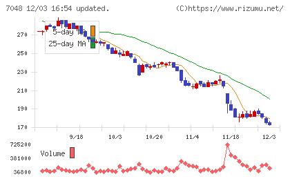 ベルトラチャート