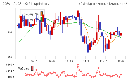 ギークスチャート
