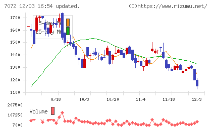 インティメート・マージャーチャート