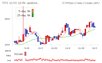 ジェイックチャート