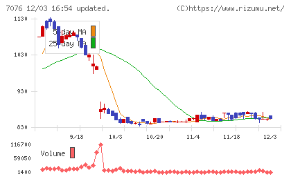 名南Ｍ＆Ａチャート