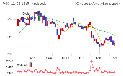 スポーツフィールドチャート