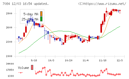 Ｓｍｉｌｅ　Ｈｏｌｄｉｎｇｓチャート