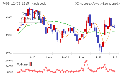 フォースタートアップスチャート