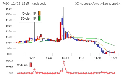 リグアチャート