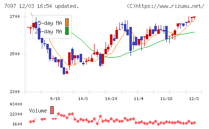 さくらさくプラスチャート