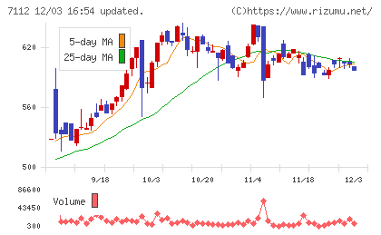 キューブチャート
