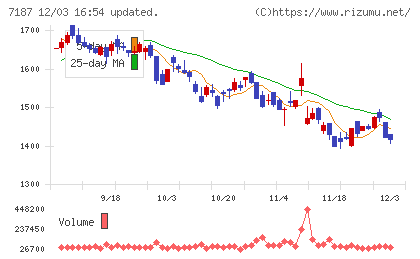 ジェイリースチャート