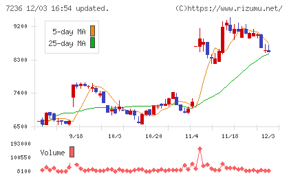 ティラドチャート