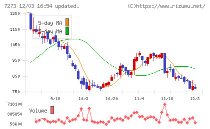 イクヨチャート