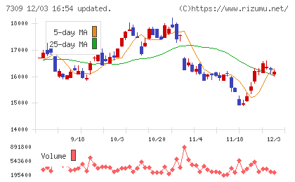 シマノチャート