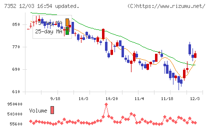 ＴＷＯＳＴＯＮＥ＆Ｓｏｎｓチャート