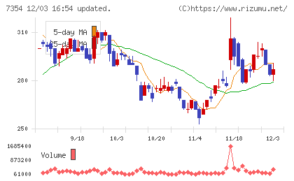 ダイレクトマーケティングミックスチャート