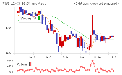 表示灯チャート