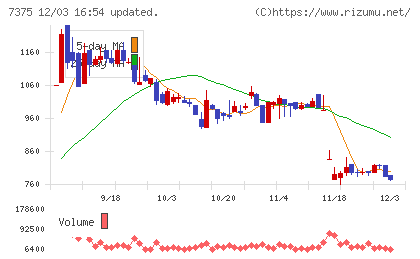 リファインバースグループチャート