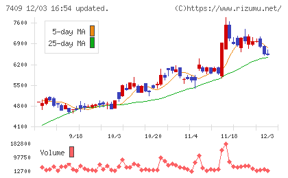 ＡｅｒｏＥｄｇｅチャート