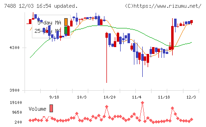 ヤガミチャート