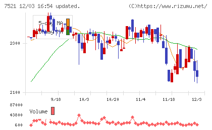 ムサシチャート
