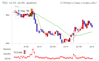 ワタミチャート