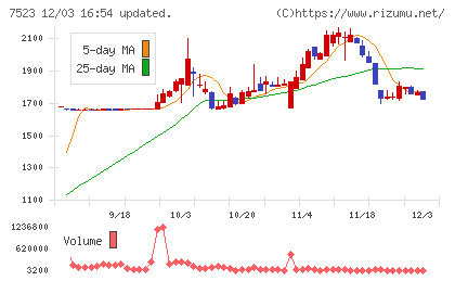 アールビバンチャート