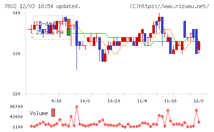 レダックスチャート