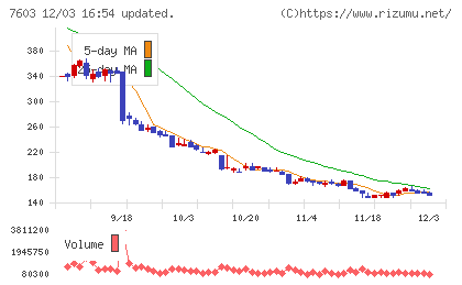ジーイエットチャート
