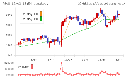 エスケイジャパンチャート