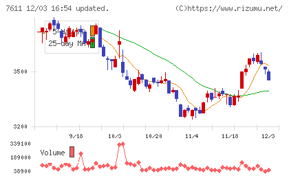 ハイデイ日高チャート