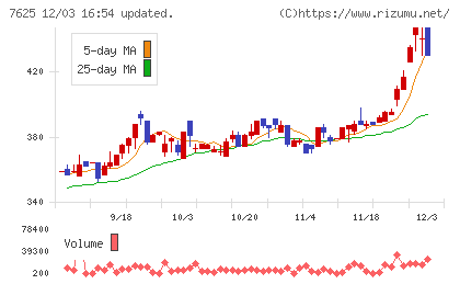 グローバルダイニングチャート