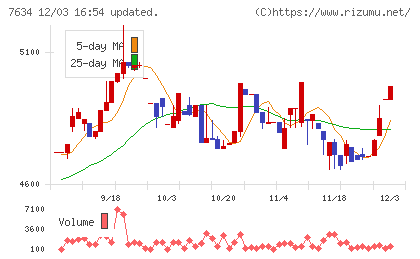 星医療酸器チャート