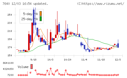 トップカルチャーチャート