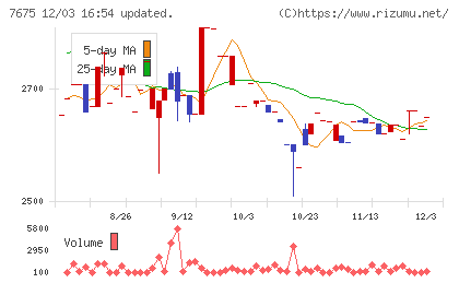セントラルフォレストグループチャート