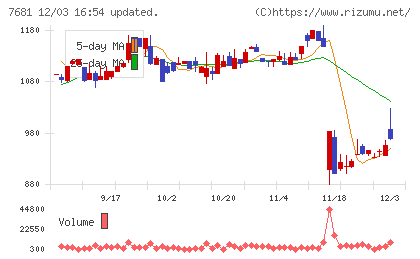 レオクランチャート