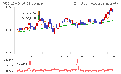 ダブルエーチャート